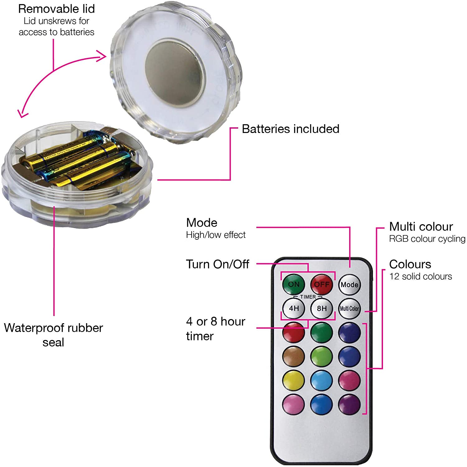 Turn On-Off Lights With A Remote Control!